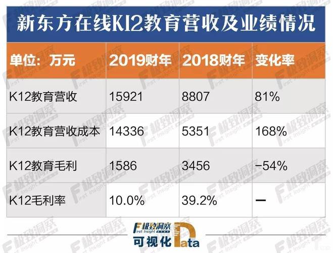 新东方老师一年的收入（新东方老师一年的收入有多少）-图1