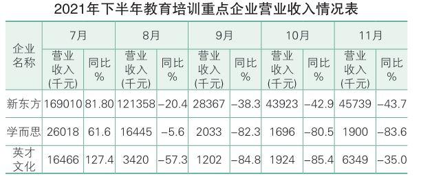 新东方老师一年的收入（新东方老师一年的收入有多少）-图3