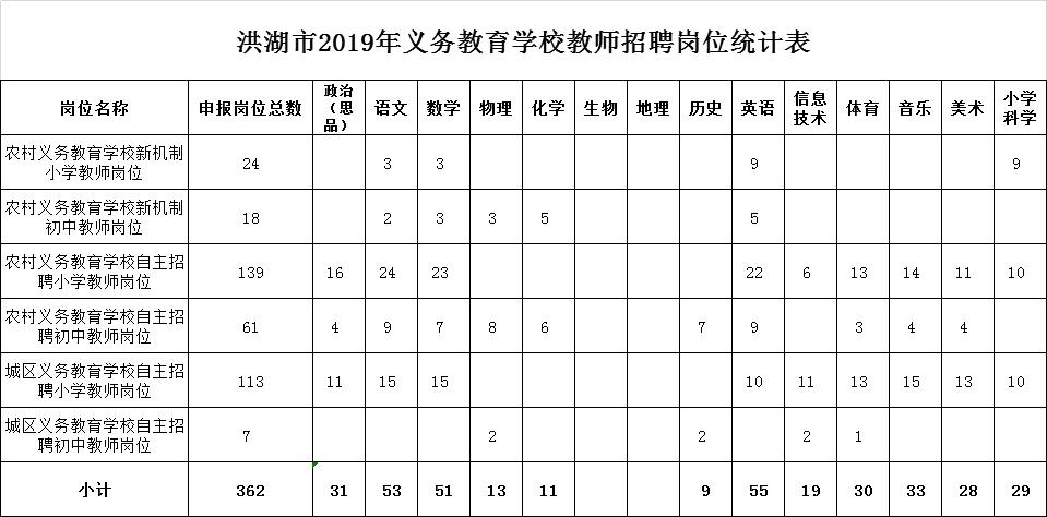 江西高中教师招聘收入（江西高中教师招聘收入怎么样）-图2