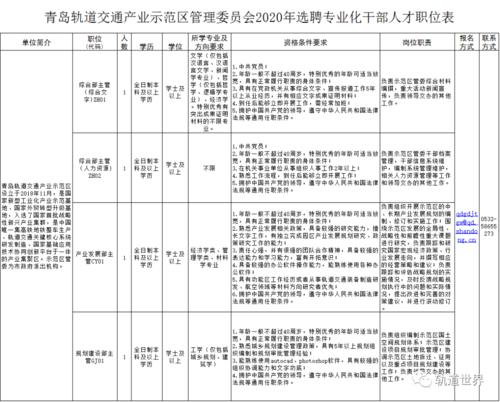 青岛轨道交通收入（青岛轨道交通产业协会）-图2