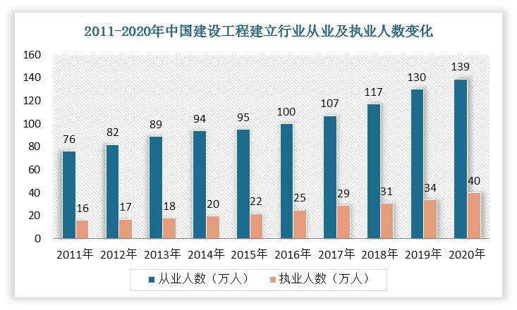 全国监理企业收入2012（全国工程监理企业工程监理收入排名）-图3