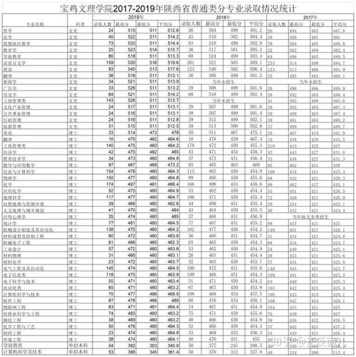 宝文理教师收入（宝鸡文理学院教师工资）-图2