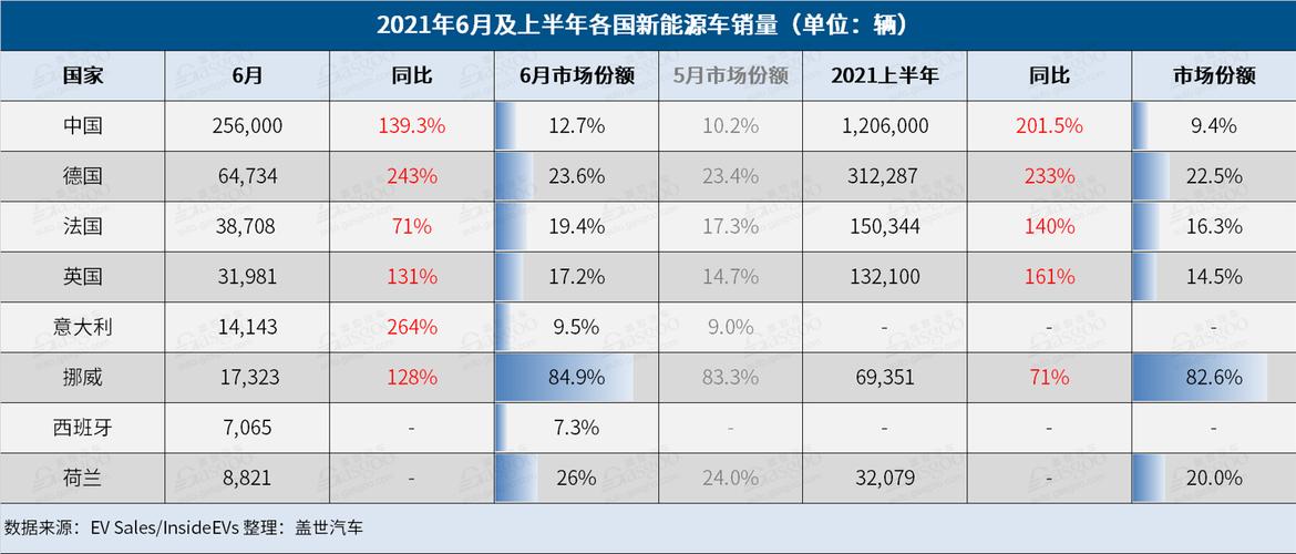 新能源月收入（新能源汽车平均月薪）-图1