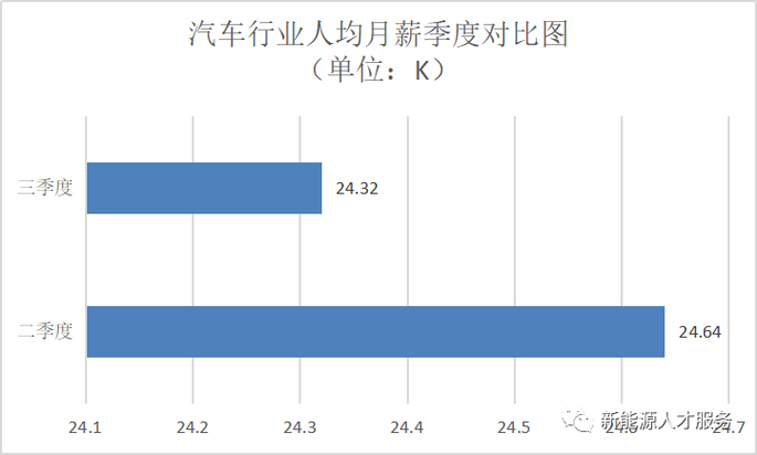 新能源月收入（新能源汽车平均月薪）-图2