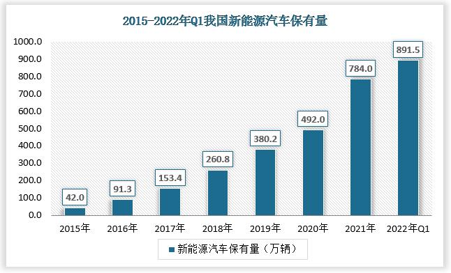 新能源月收入（新能源汽车平均月薪）-图3