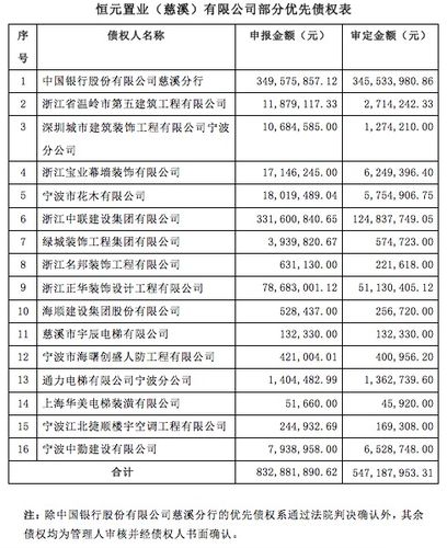 在慈溪生活收入多少（在慈溪生活收入多少钱）-图1