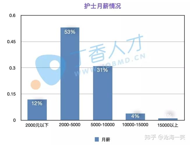 武汉护士收入（武汉护士收入知乎）-图1