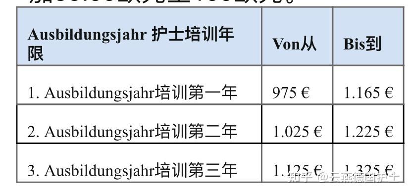 武汉护士收入（武汉护士收入知乎）-图3