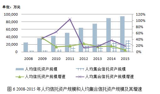 信托经理收入（信托经理收入多少）-图3