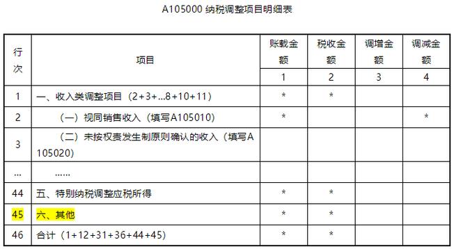 收入按照净额核算（收入按净额法核算）-图2