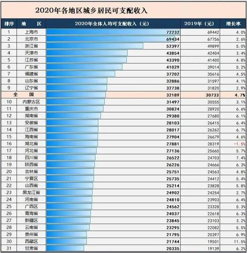 敦化人均收入（敦化人均收入排名）-图1