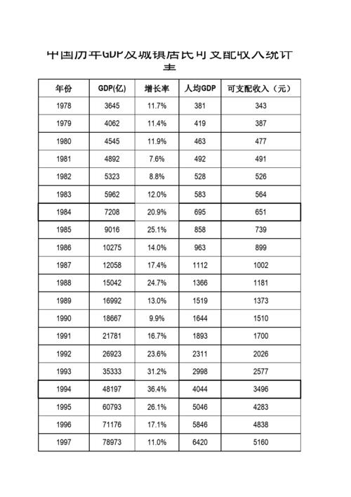 敦化人均收入（敦化人均收入排名）-图3