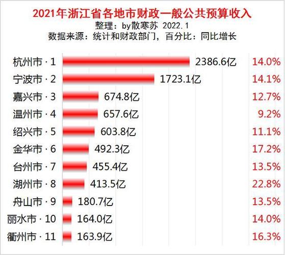 舟山国企收入（舟山国企收入排名）-图2