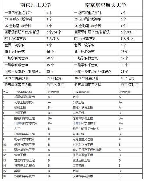 中国工科讲师收入（211大学工科教授年薪）-图3