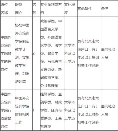 外交部职员收入的简单介绍-图1