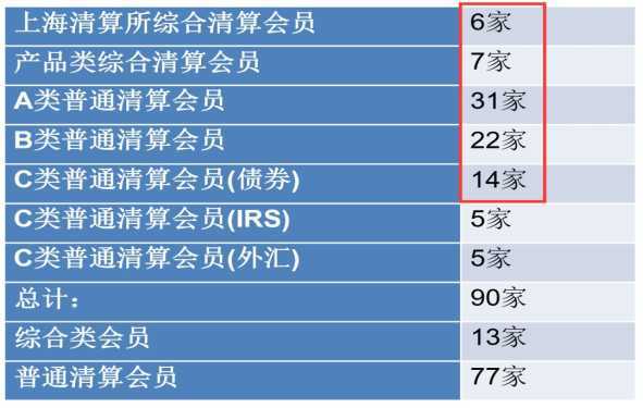 清算所中层收入（清算所中层收入多少）-图1