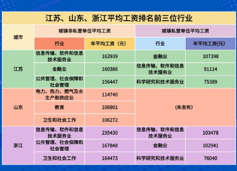 东营平均收入（东营人均收入工资2021）-图1