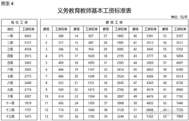 河源教师正工收入（河源教师的基本工资）-图1