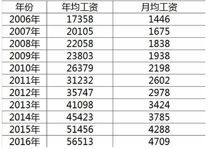 河源教师正工收入（河源教师的基本工资）-图2