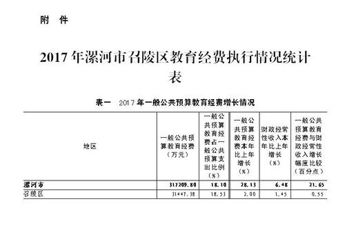 2017漯河财政收入（漯河财政厅官网）-图2