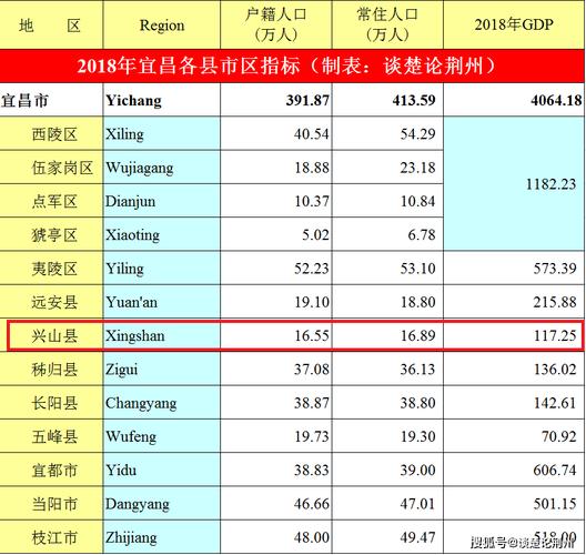 大冶人收入（湖北大冶2019人均gdp）-图2