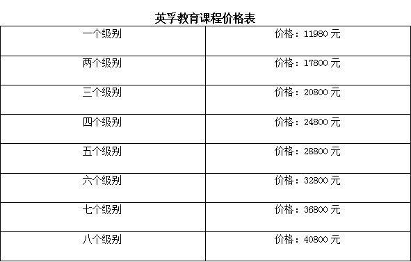 英孚英语收入（英孚英语销售待遇怎么样）-图2