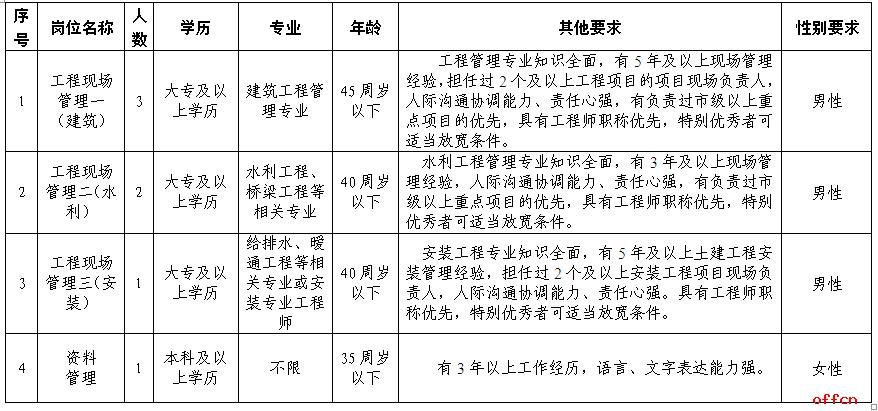 绍兴电力收入吧（绍兴市电力公司招聘）-图3