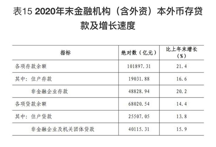 深圳金融收入（深圳金融收入高吗）-图1