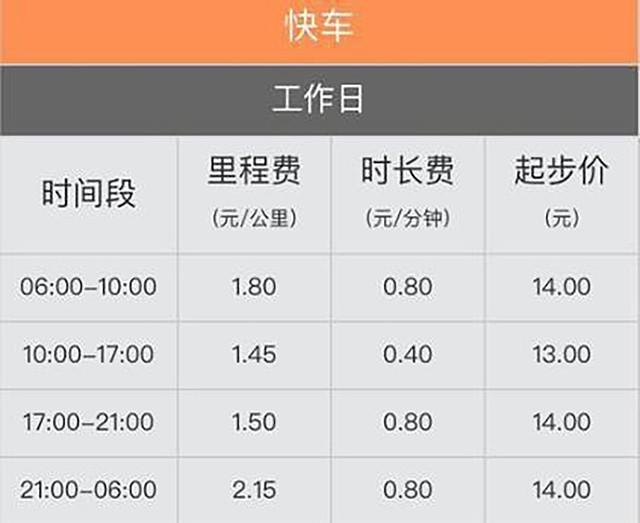 2017南宁滴滴快车收入（南宁滴滴价格）-图2