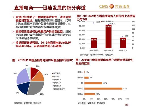 电商平台招商收入（电商招商怎么样）-图2