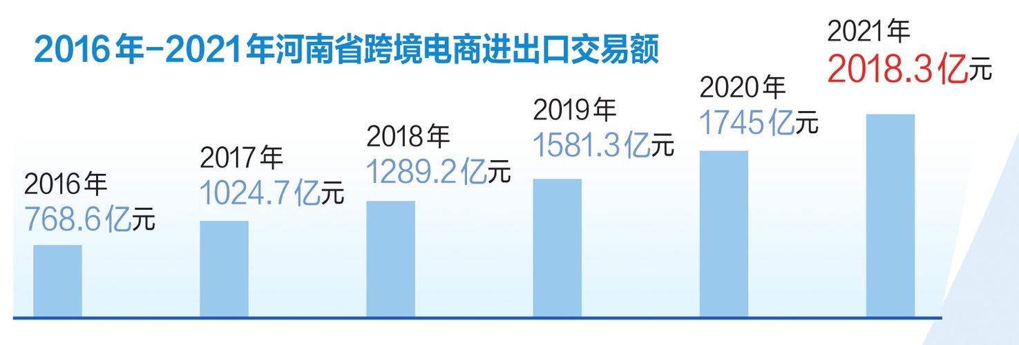 电商平台招商收入（电商招商怎么样）-图3