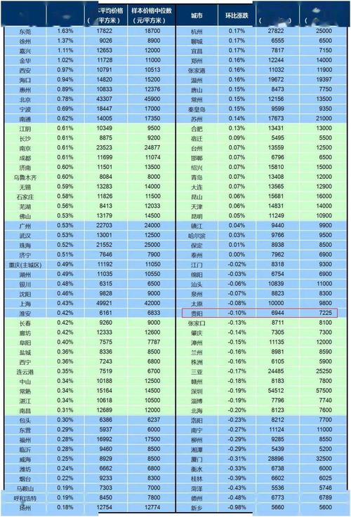 贵阳月收入7000（贵阳月收入中位数）-图3