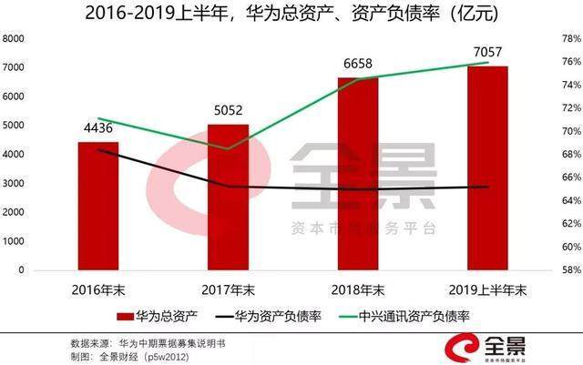 华为融资经理收入（华为 融资经理）-图3