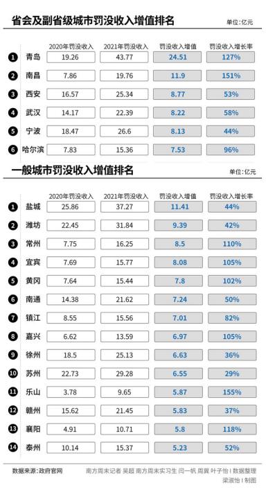 罚没收入收取（罚没收入收取入账不合规整改报告）-图3