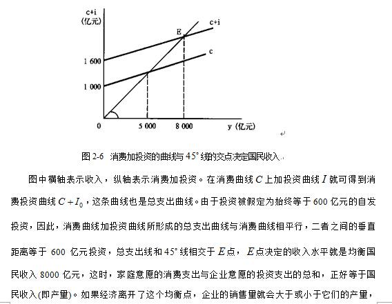 收入增加（收入增加货币需求为什么增加）-图1