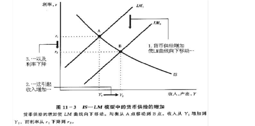 收入增加（收入增加货币需求为什么增加）-图2