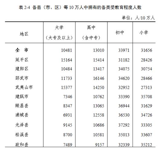 南平人平均收入（南平市各县市人均收入）-图1