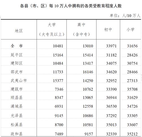 南平人平均收入（南平市各县市人均收入）-图2