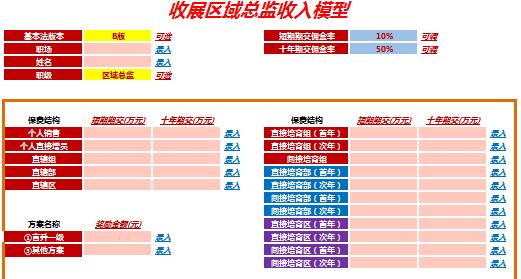 区域总监收入（区域总监要求）-图2