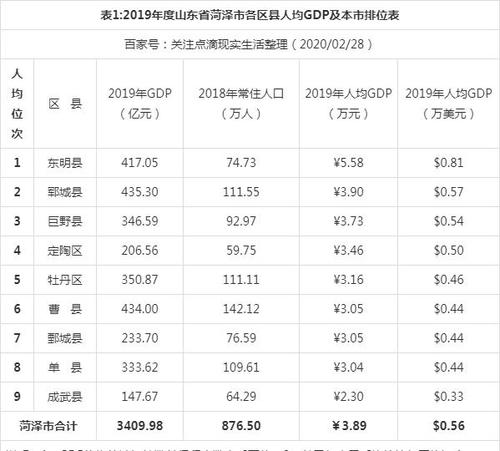 菏泽人口平均收入（2020年菏泽市人均收入标准）-图1