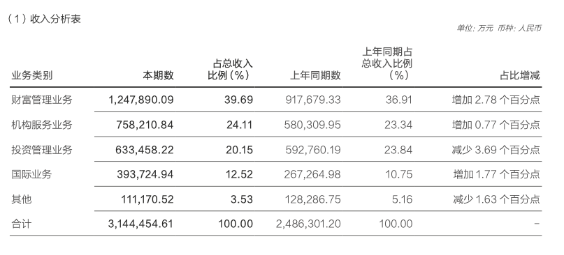 华泰证券员工收入（华泰证券员工平均工资）-图2