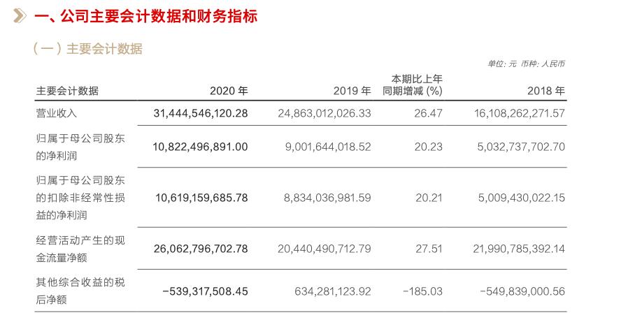 华泰证券员工收入（华泰证券员工平均工资）-图3