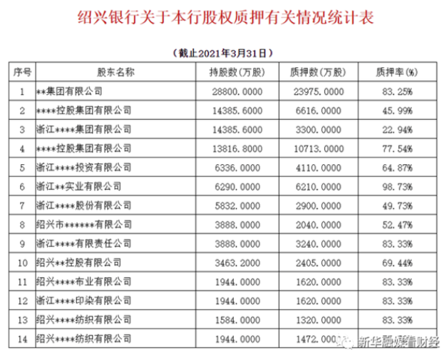 绍兴银行收入高吗（绍兴银行收入高吗）-图1