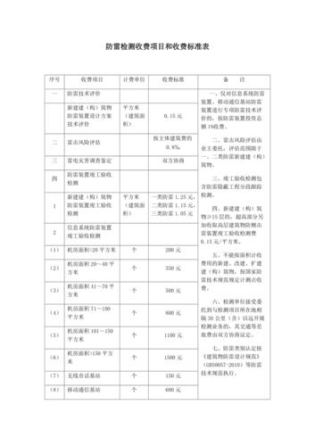 防雷检测员的收入（防雷检测员的收入来源）-图1