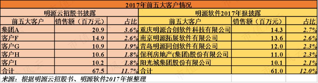 明源软件高层收入（明源软件市值）-图1