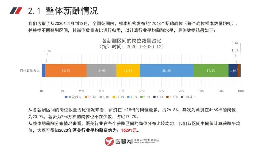 皮肤科医师收入（皮肤科医师工资）-图1