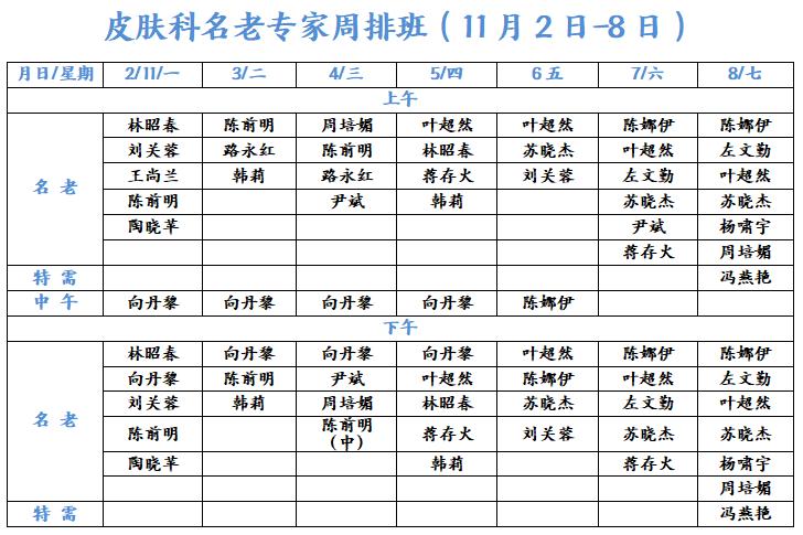 皮肤科医师收入（皮肤科医师工资）-图2