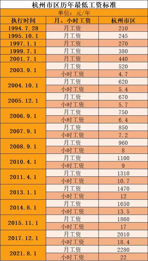 杭州公司收入标准（杭州企业工资支付规定）-图2