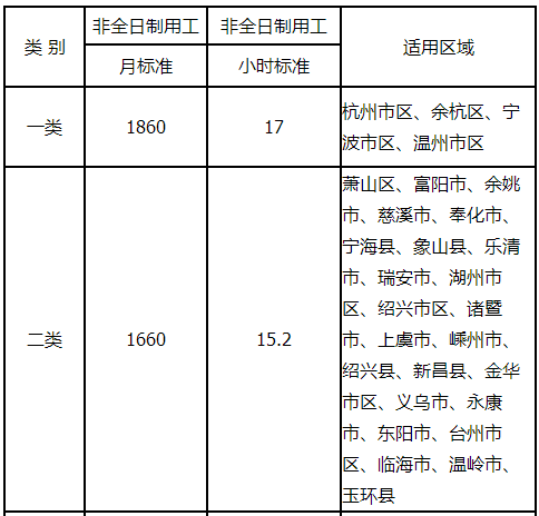 杭州公司收入标准（杭州企业工资支付规定）-图3