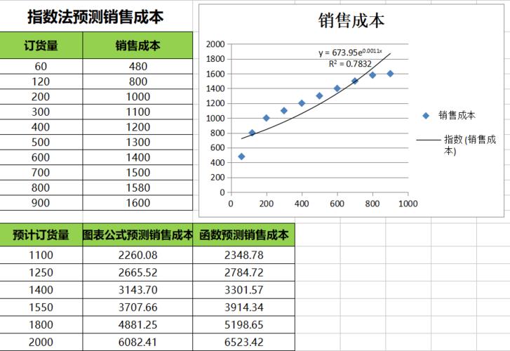 预测秘书收入（收入预测模型）-图3